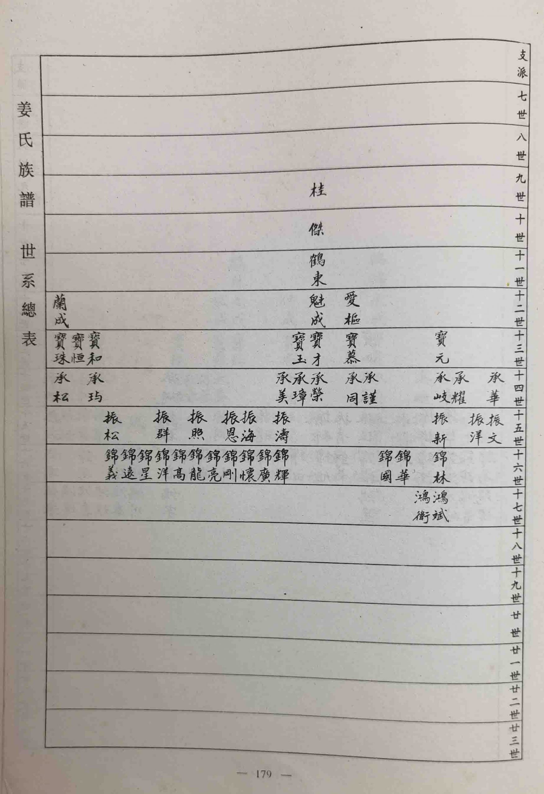 晋州姜氐殷烈公后翰林公派家乗譜